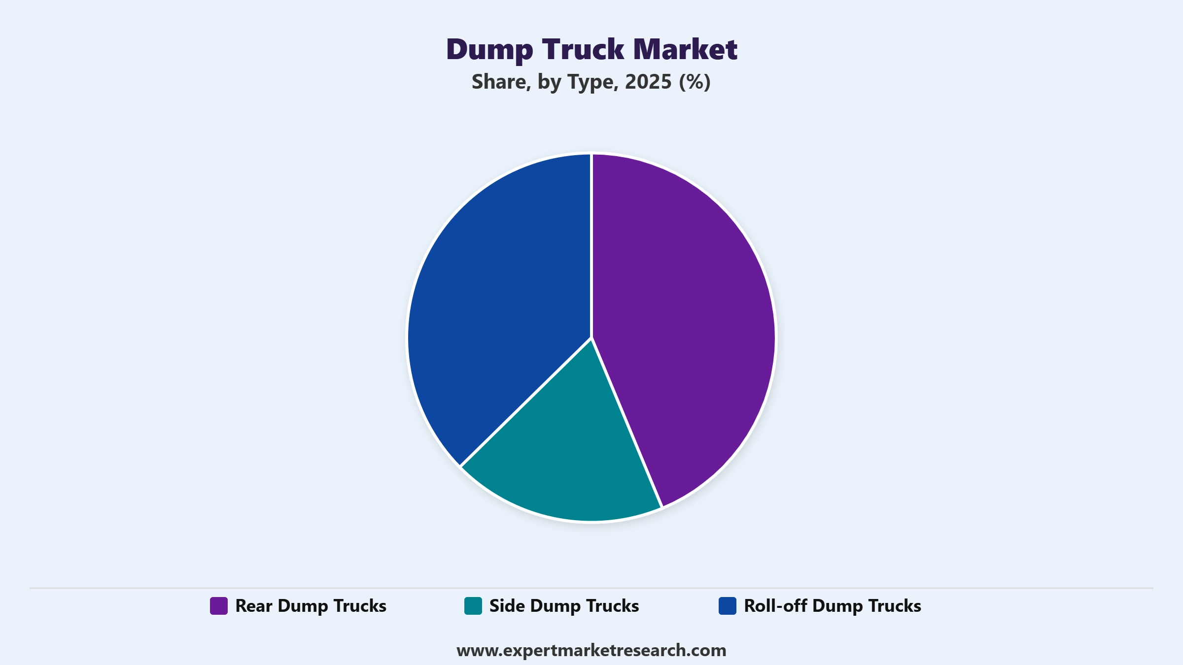 Dump Truck Market Segment Type