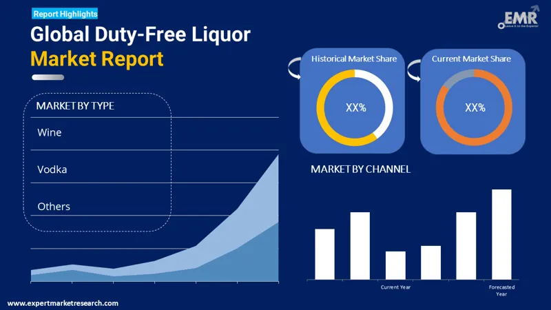 Global Duty-Free Liquor Market