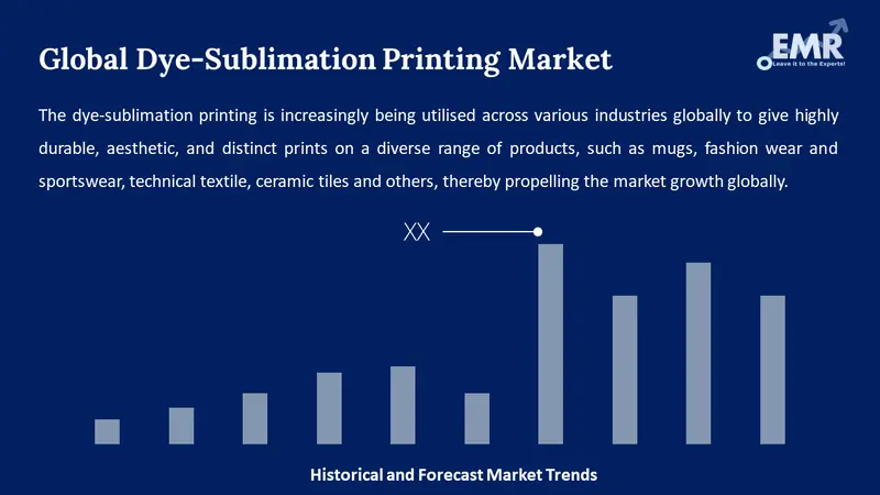 dye sublimation printing market