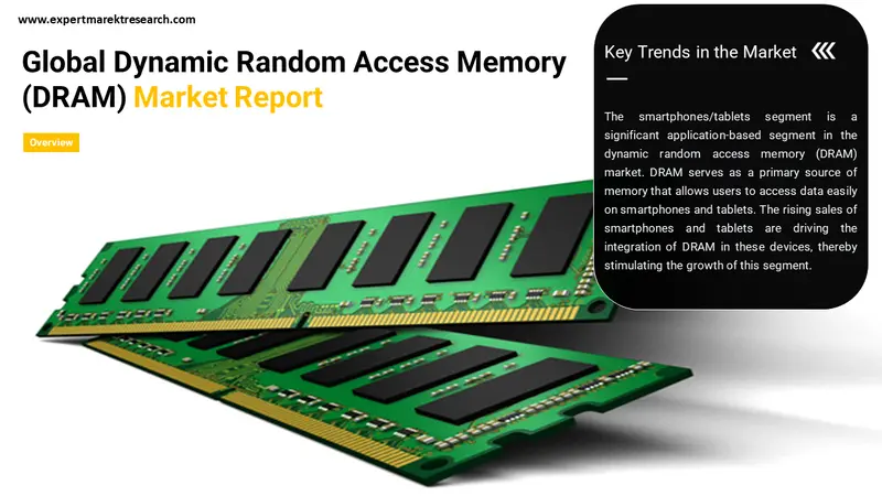 dynamic random access memory dram market
