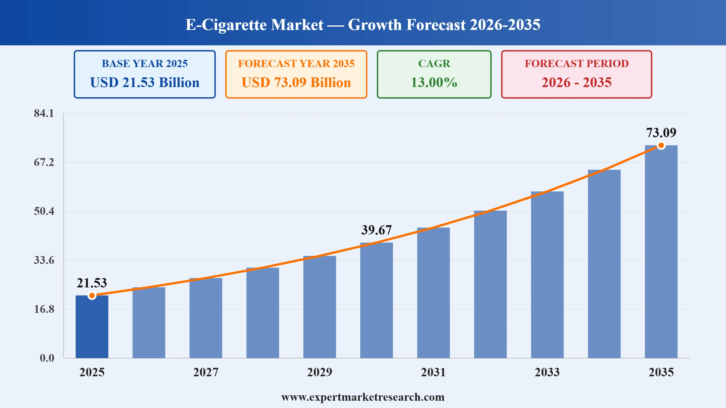 E-Cigarette Market Graph