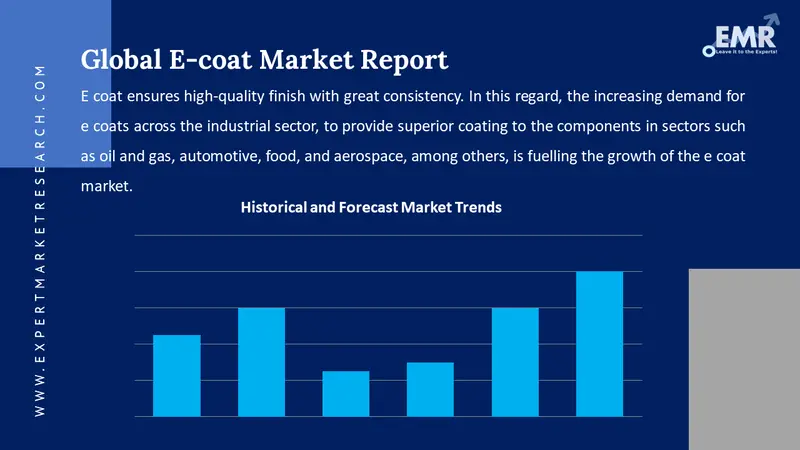 e-coat market