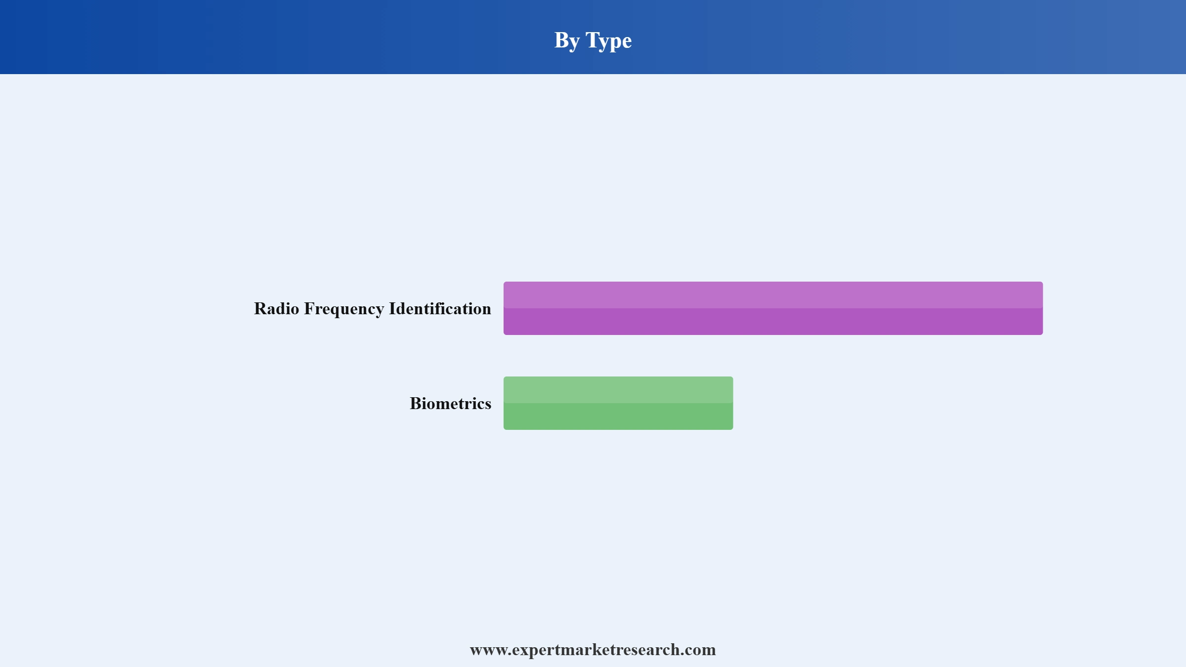 E-Passport Market Segment Type