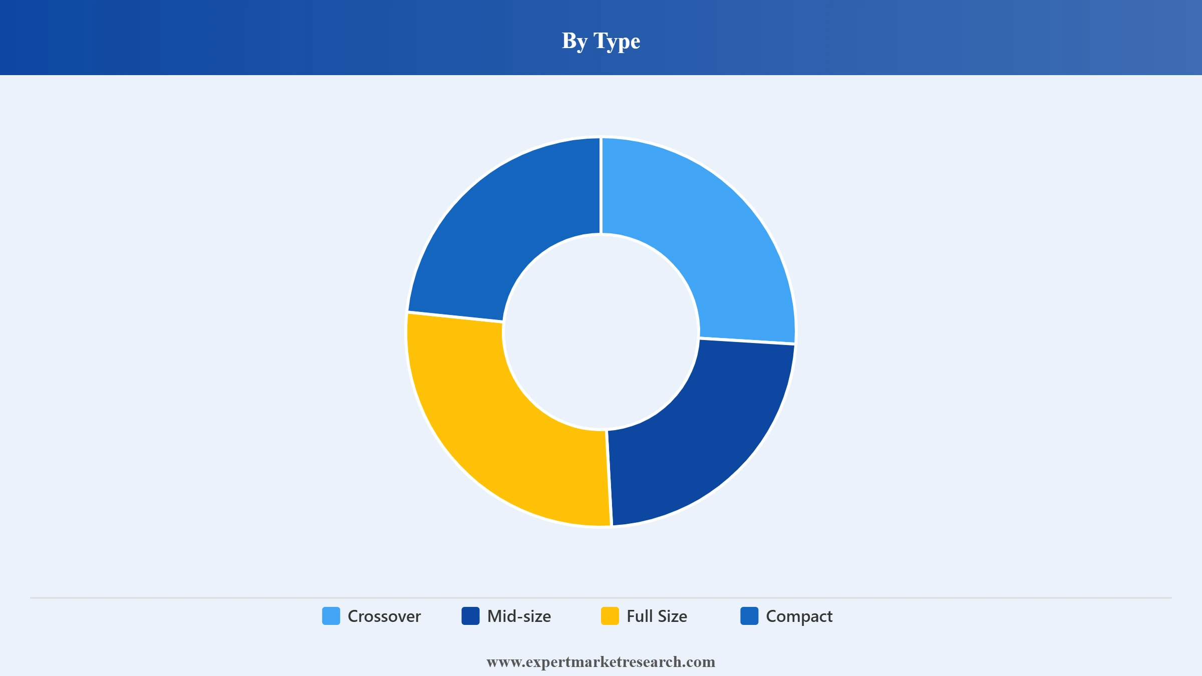 E-Suv Market Segment Type