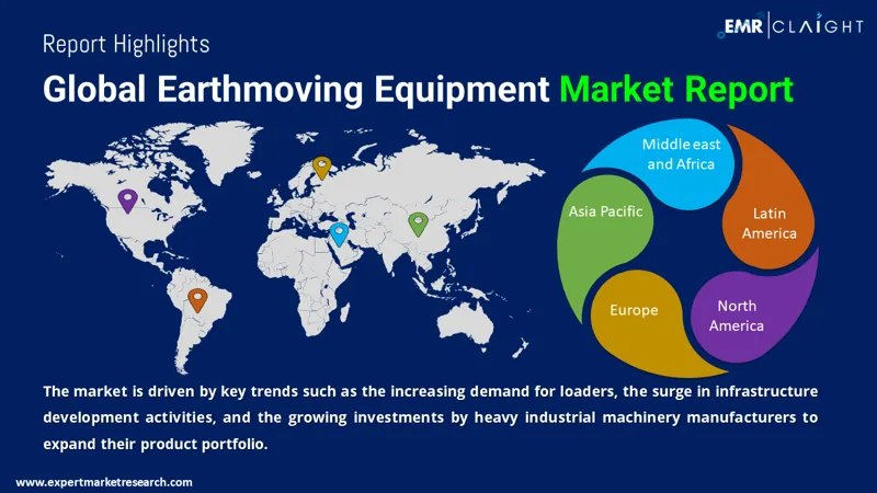 Global Earthmoving Equipment Market