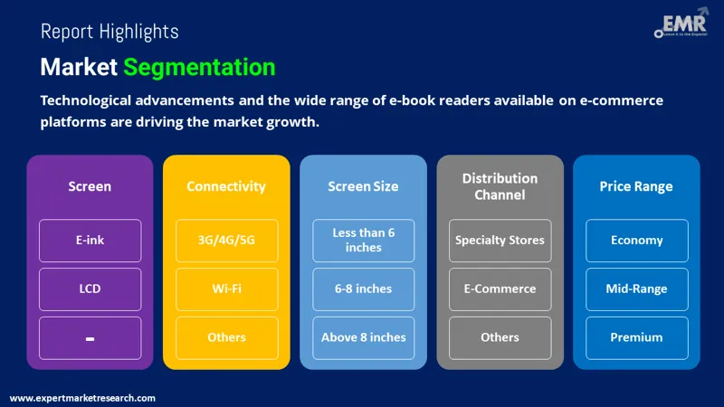 Global e-Book Reader Market