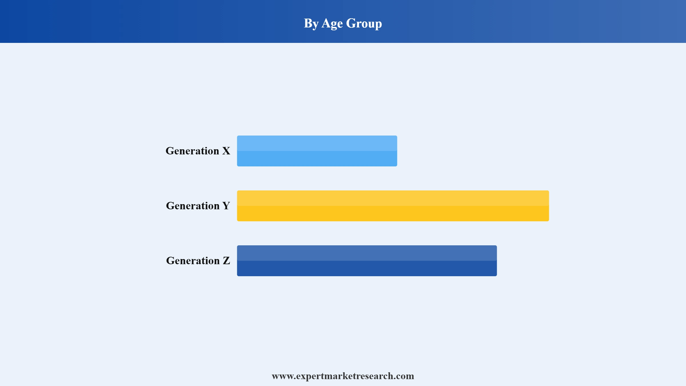 Ecotourism Market Segment Age Group