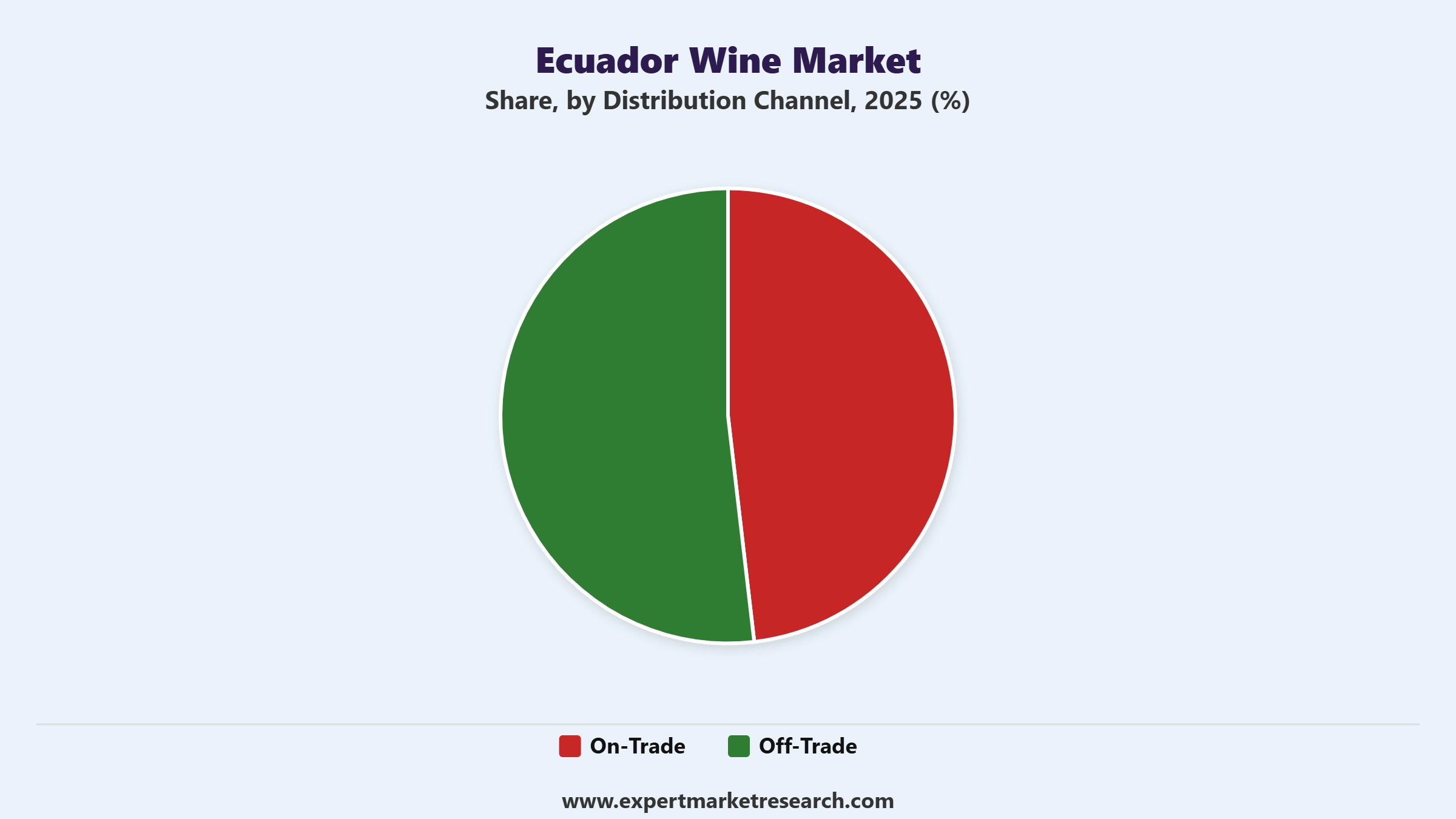 Ecuador Wine Market Segment Distribution Channel