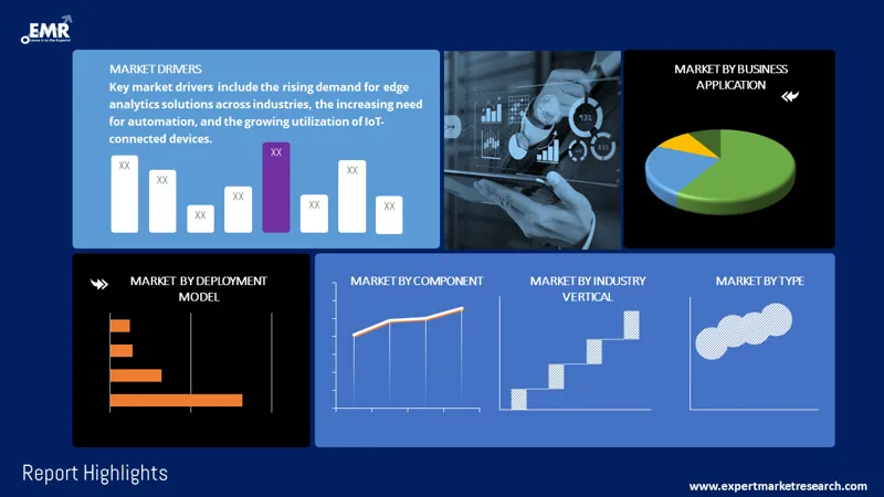 Global Edge Analytics Market