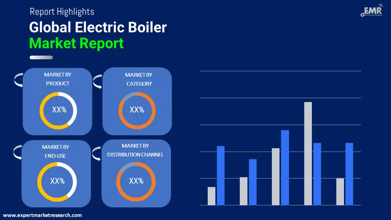 electric boiler market by segments