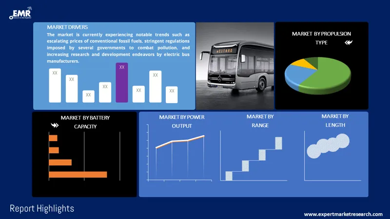 electric bus market by segments