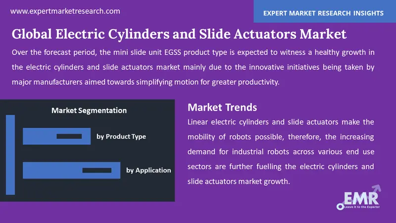 electric cylinders and slide actuators market by segments