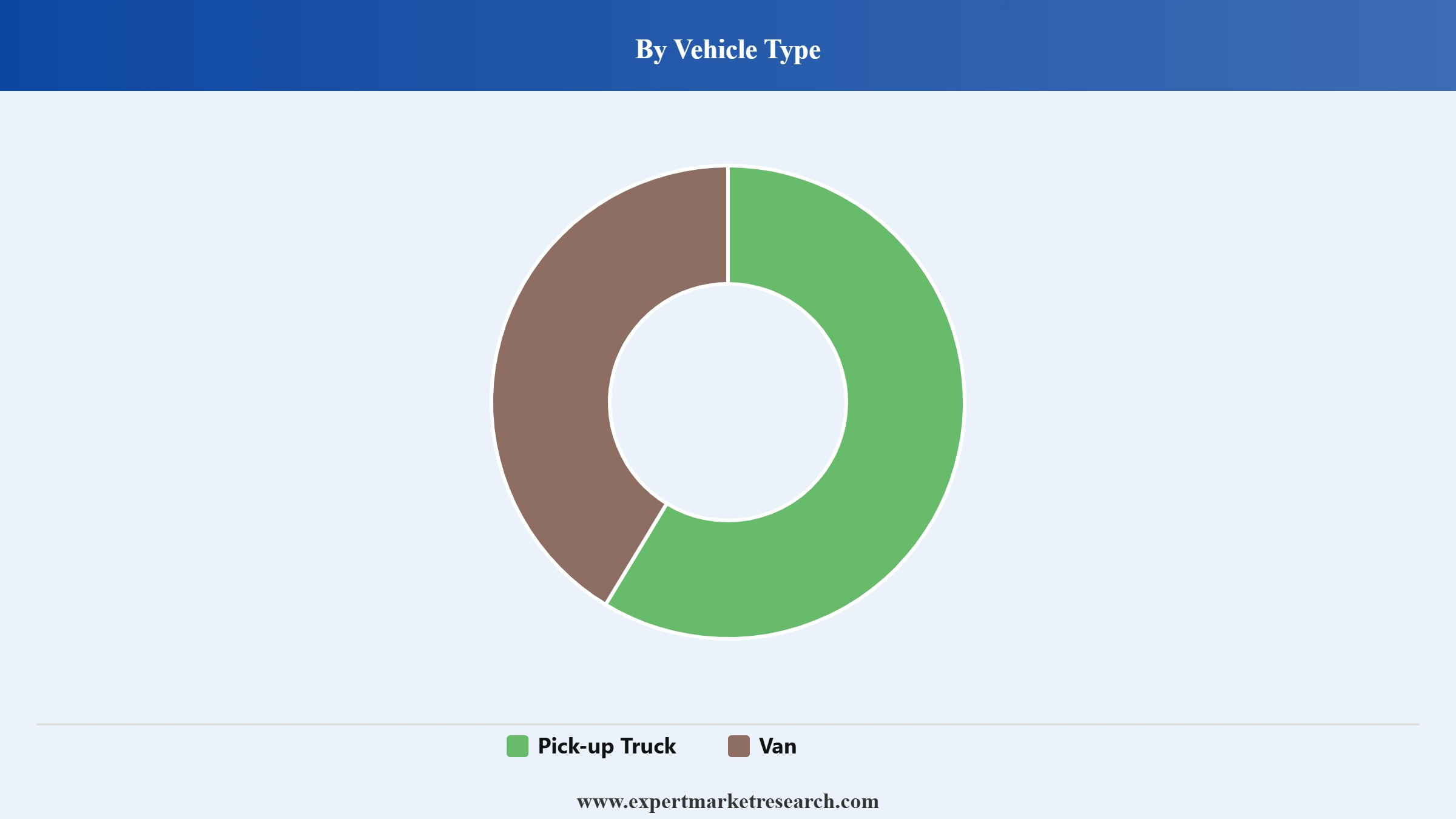 Electric LCV Market Segment Vehicle Type