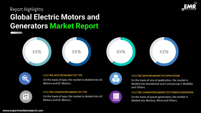 Global Electric Motors and Generators Market