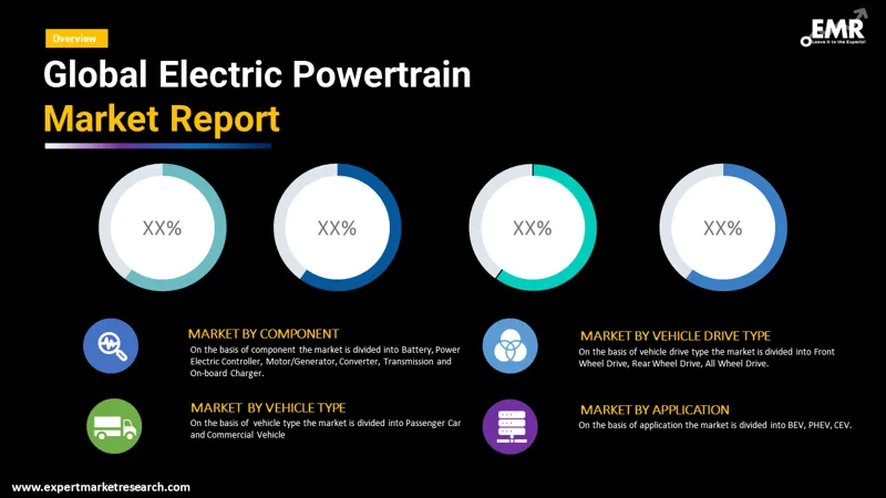 electric powertrain market by segments