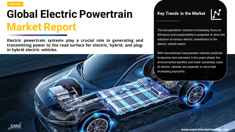 electric powertrain market