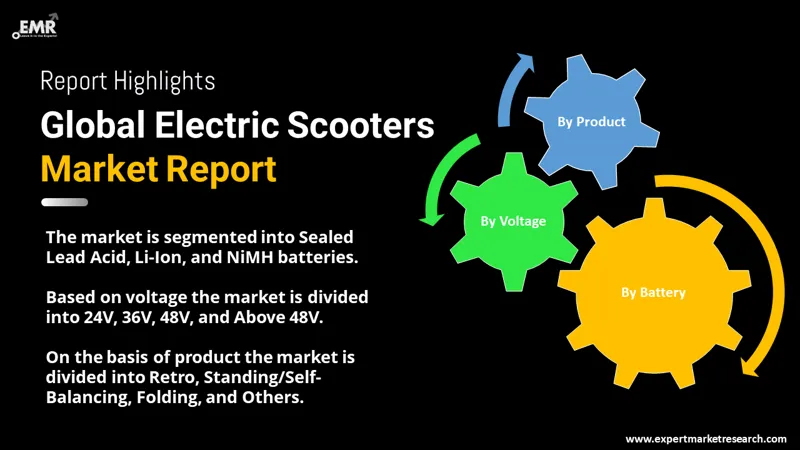 Electric Scooters Market By Segments