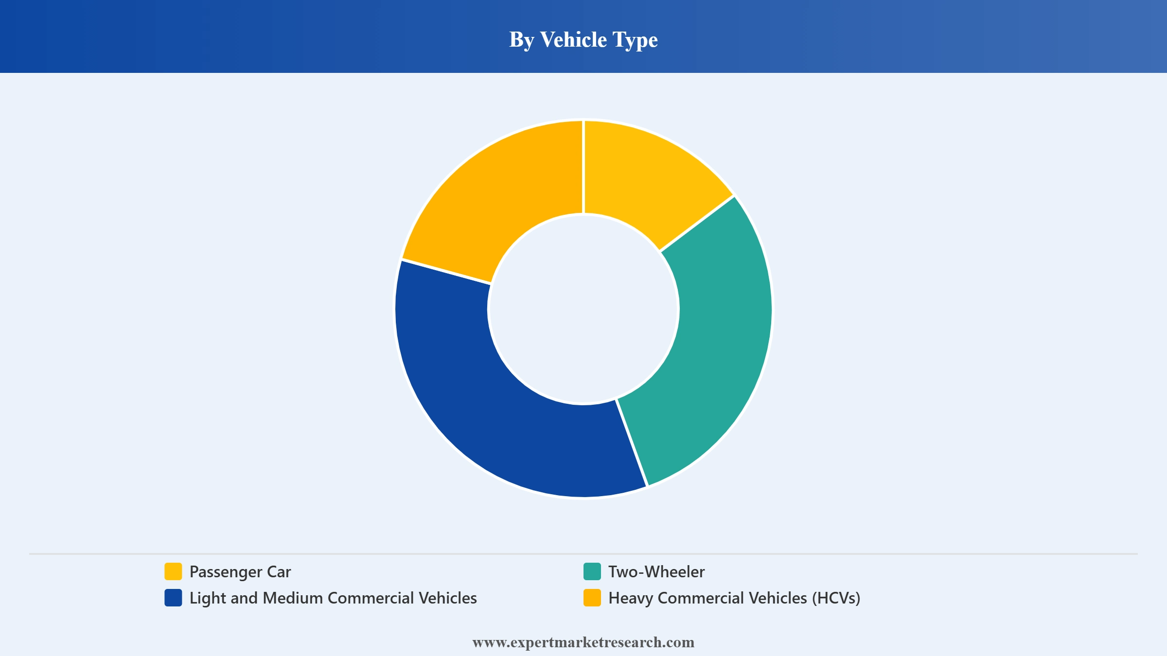 Electric Vehicle Market Segment Vehicle Type