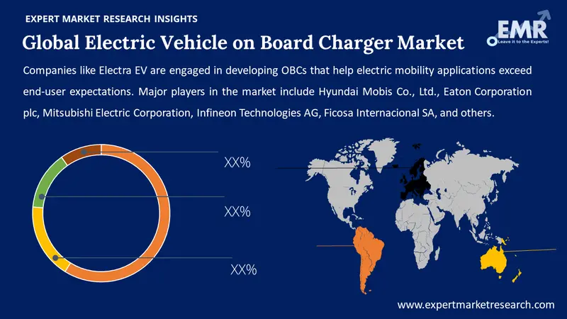 electric vehicle on board charger market by region