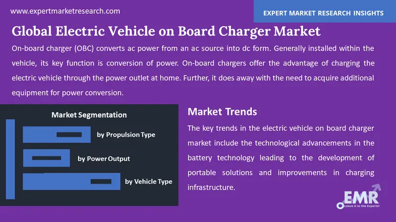 electric vehicle on board charger market by segments