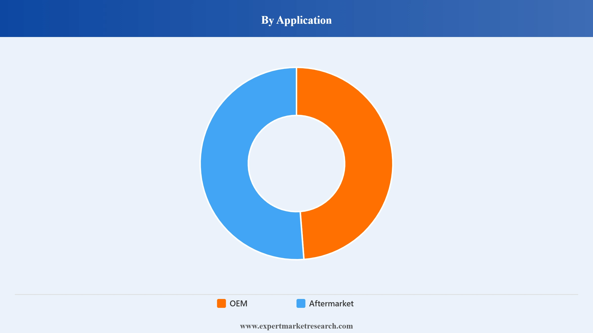 Electric Vehicle Sound Generator System Market Segment Application