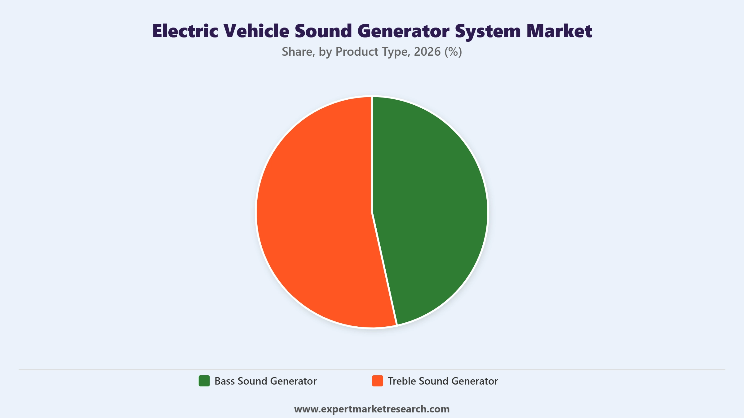 Electric Vehicle Sound Generator System Market Segment Product Type