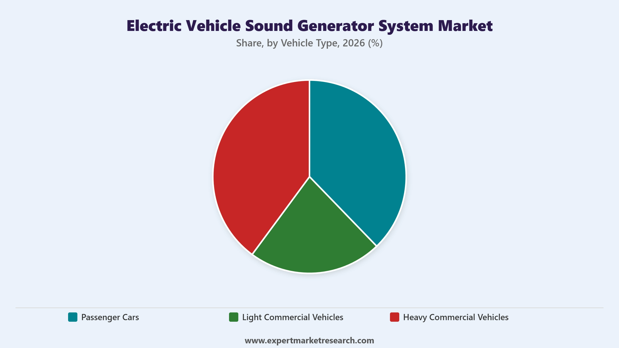 Electric Vehicle Sound Generator System Market Segment Vehicle Type