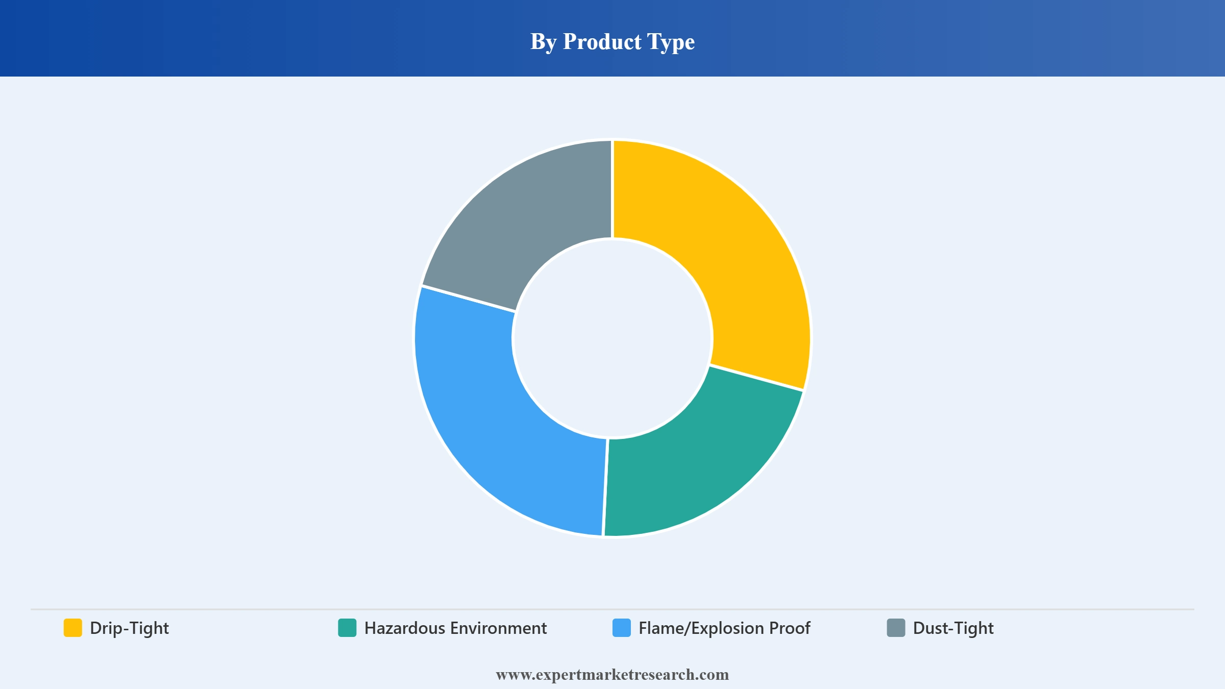 Electrical Enclosures Market Segment Product Type