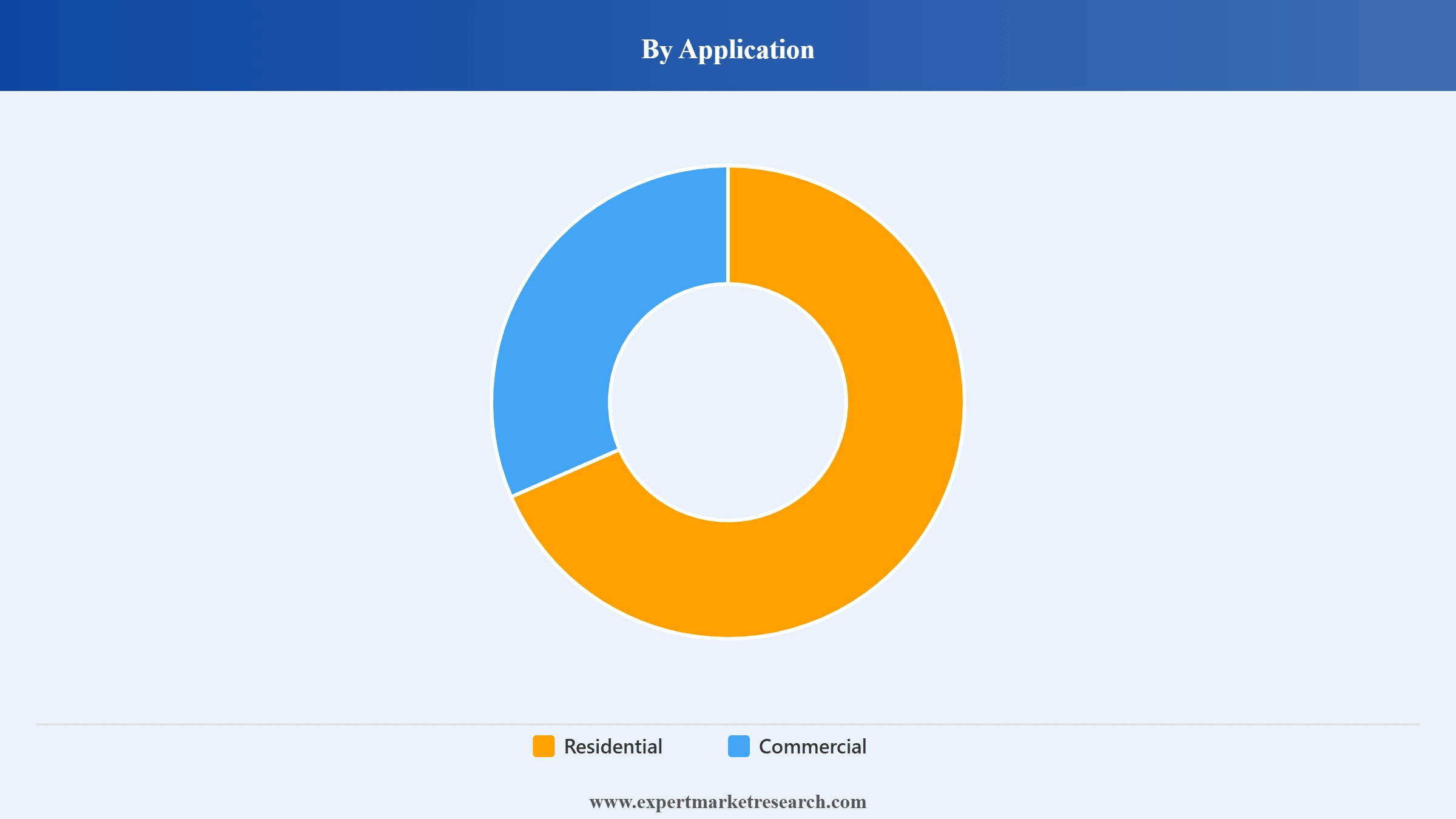 Electrical Equipment Market Segment Application