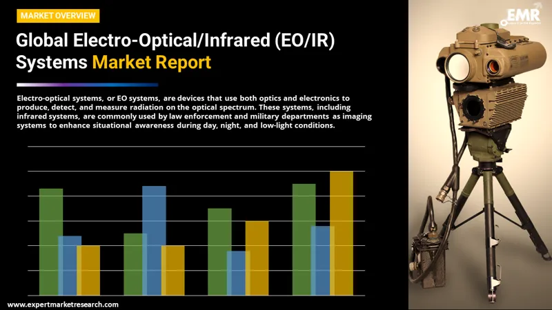 electro optical infrared eo ir systems market