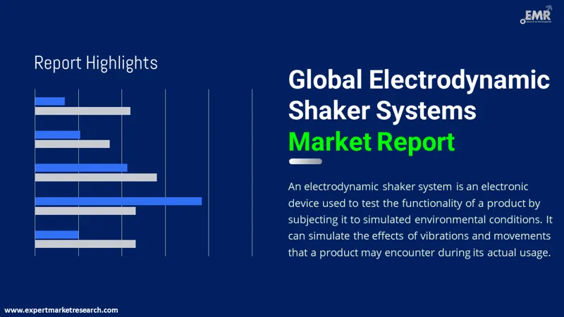 electrodynamic shaker systems market