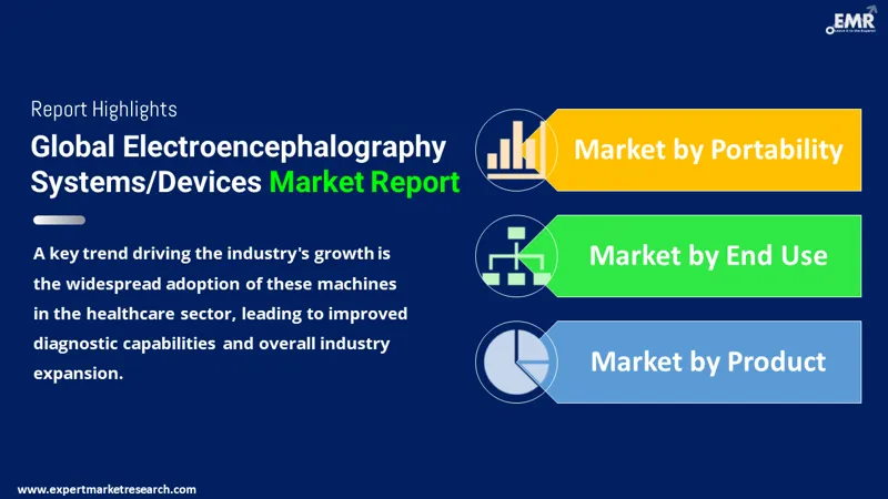 Global Electroencephalography Systems/Devices Market