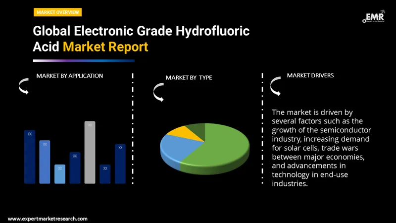 electronic grade hydrofluoric acid market by segments