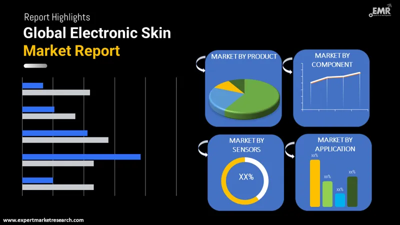 Global Electronic Skin Market