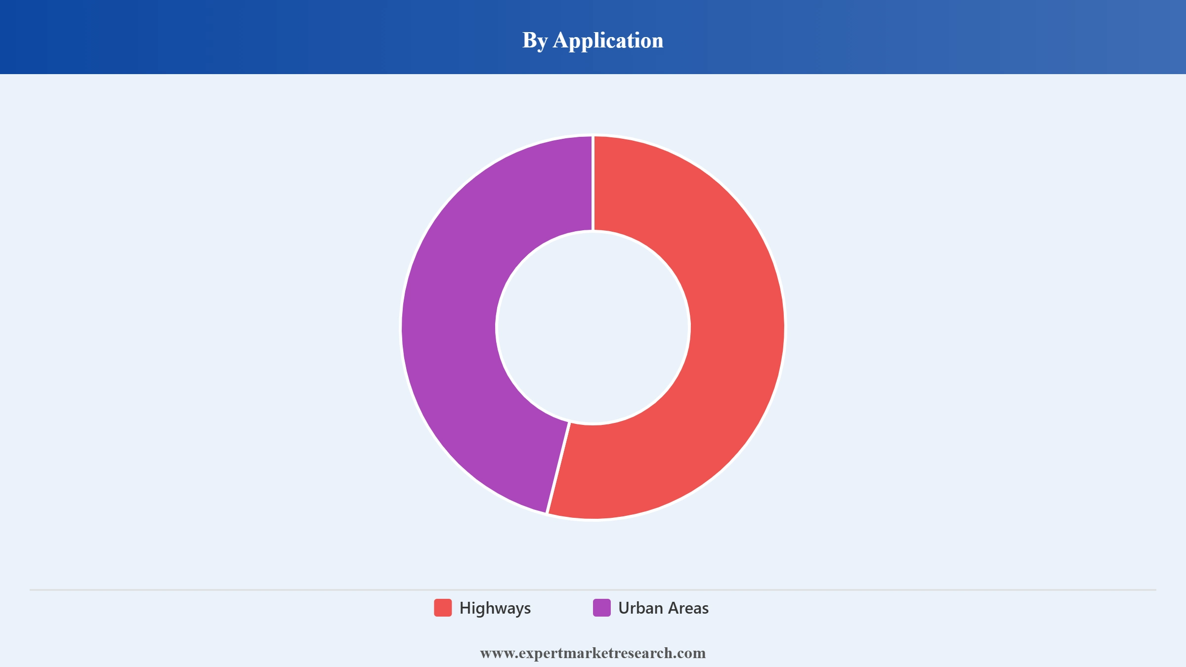 Electronic Toll Collection Market Segment Application