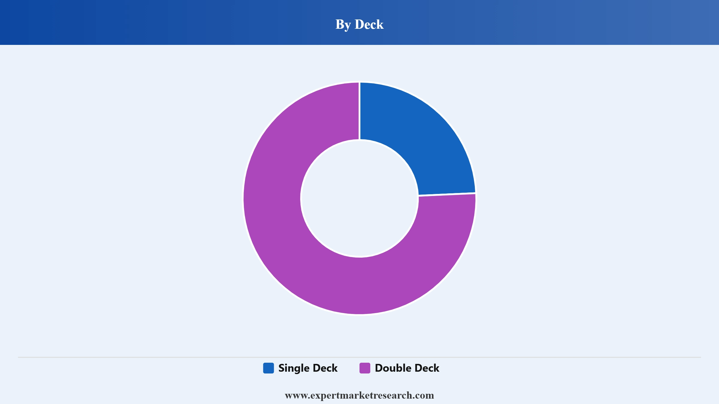 Elevators Market Segment Deck