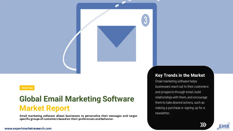 email-marketing-software-market