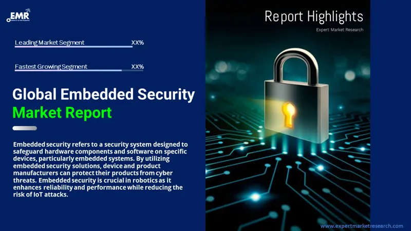 embedded security market