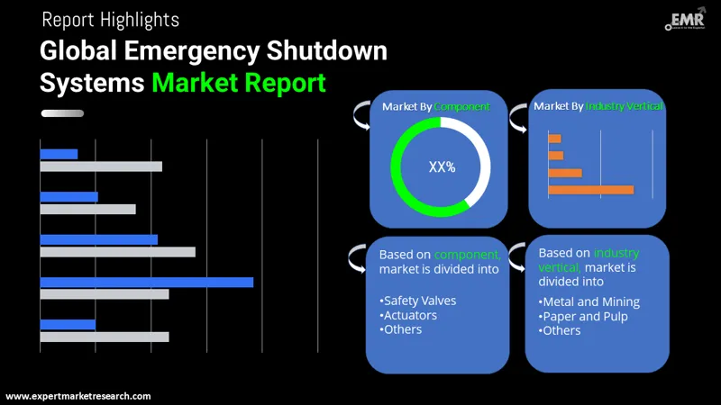 Global Emergency Shutdown Systems Market
