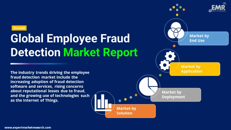 employee fraud detection market by segments