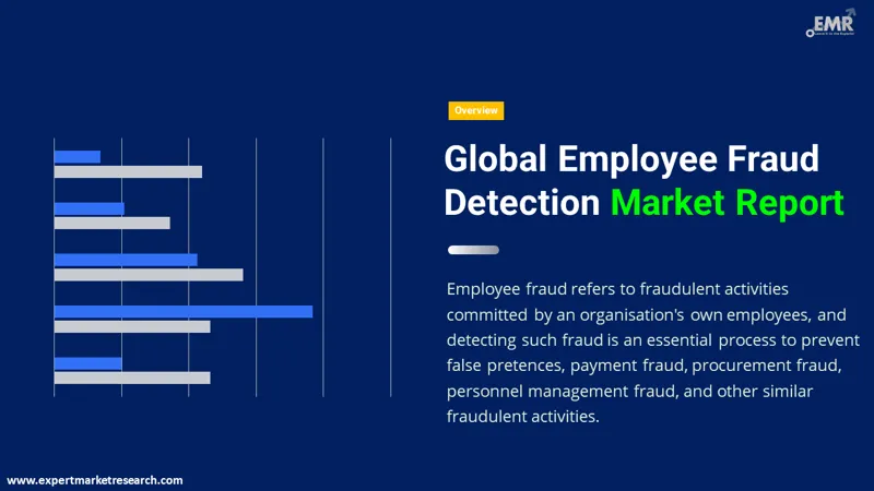 employee fraud detection market