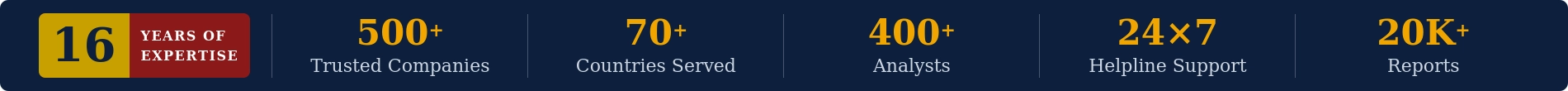 EMR Trust Banner