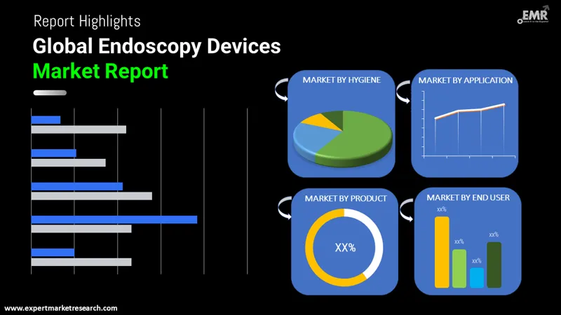 endoscopy devices market by segmentation