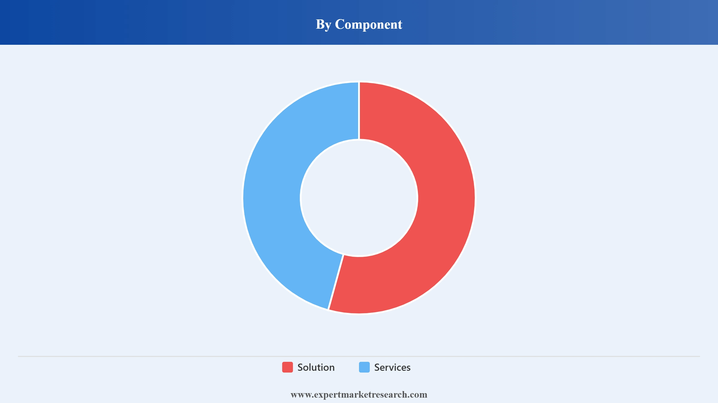 Endpoint Security Market Segment Component