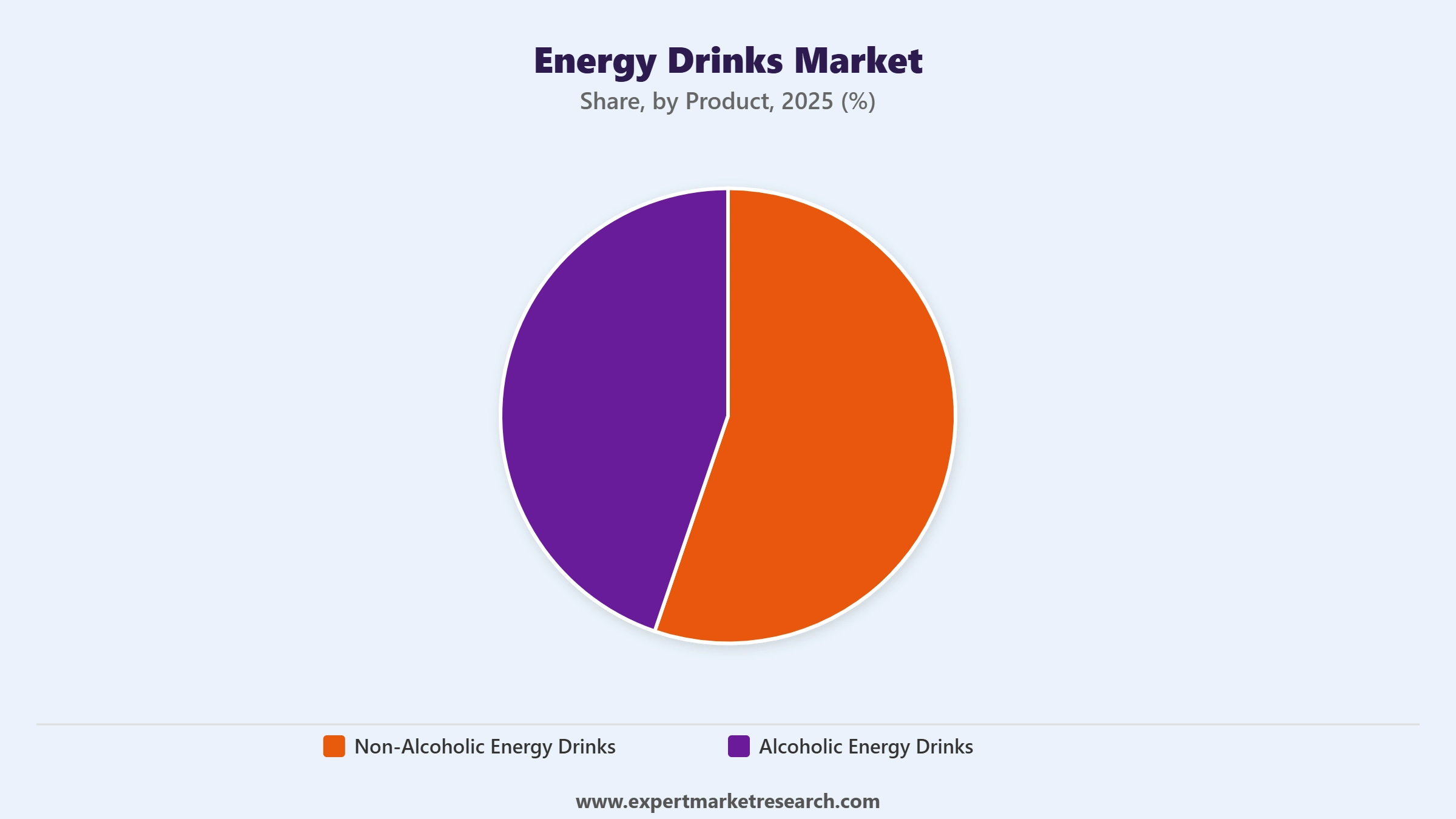 Energy Drinks Market Segment Product