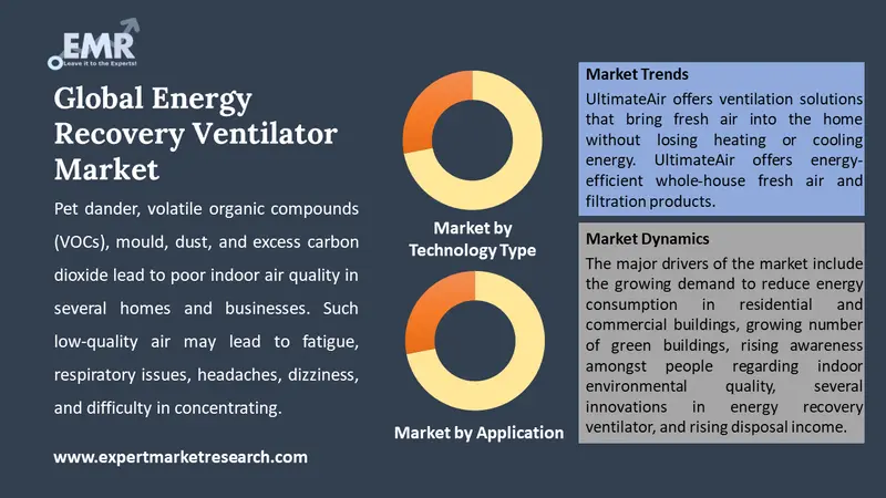 energy recovery ventilator market by segments