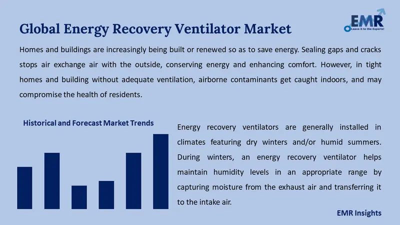 energy recovery ventilator market