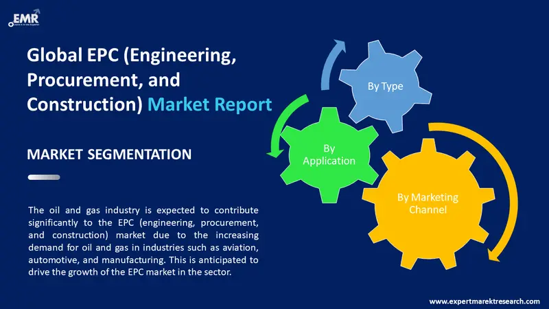 epc engineering procurement and construction market by segments