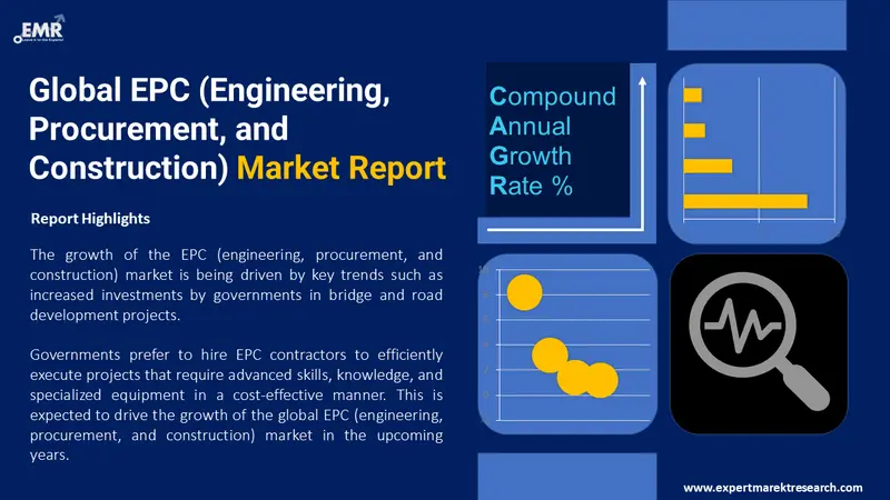 epc engineering procurement and construction market