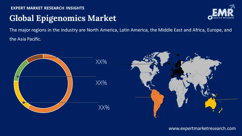 epigenomics market by region